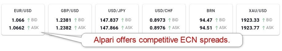 Alpari Trading Fees Alpari Trading Fees